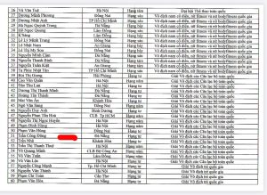 Trần Công Đông được phong đẳng cấp quốc gia ở hạng tư cúp câu lạc bộ toàn quốc